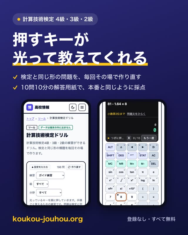 計算技術検定の4級・3級・2級を、ブラウザだけで練習できるドリルです。 関数電卓は、どのキーをどの順に押すかで答えが変わります。 「ガイド練習」では、次に押すキーが光って、手順ごと覚えられます。 ✓ 練習は4通り ガイド練習／自分で解く／解