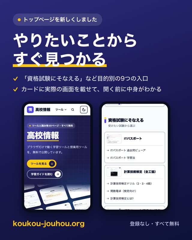 高校情報のトップページを新しくしました。 これまでは「誰が使うか」で並べていたツールを、「何をしたいか」で探せるように並べ直しました。 ✓ 目的別の9つの入口 資格試験にそなえる／情報Iを分野から学ぶ／くりかえし練習する／授業をすすめる／ク