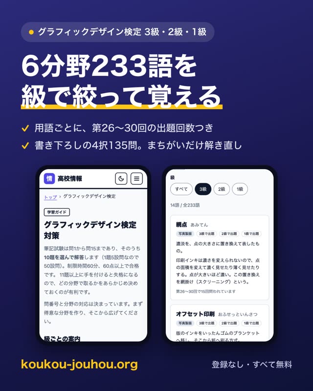 グラフィックデザイン検定の、6分野の解説と用語辞典です。 筆記は問1から問15のうち10題を選んで解き、11題以上に手を付けると失格になります。 どの分野で取るかを先に決められるよう、問番号と分野の対応から案内しています。 ✓ 用語辞典は6